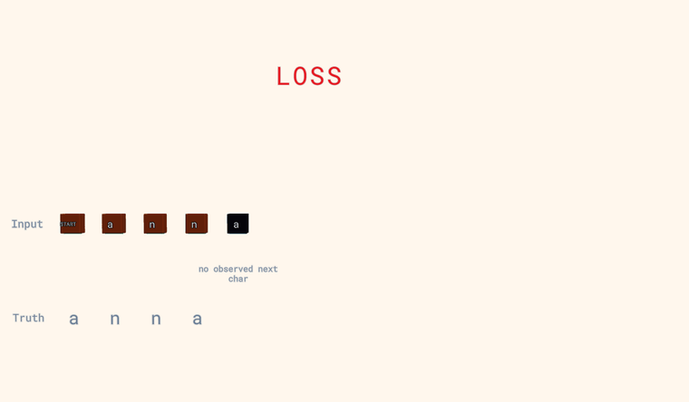 Loss: input characters aligned to their true next characters, each column marked with a green check or red cross, ending in the average loss